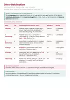 Vorschau - Stundenentwürfe - o-Deklination Latein – Vertretungsstunde - Seite 2