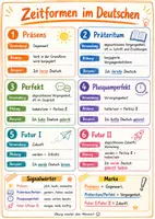 Vorschau - Poster - Zeitformen Deutsch Spickzettel Übersicht Grammatik - Deckblatt