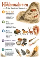 Vorschau - Arbeitsblätter - Lernposter + Arbeitsblätter zum Thema "Höhlenmalerei" + Lösung & MP3 + Mindmap + Infografik - Deckblatt