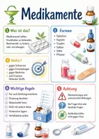 Vorschau - Arbeitsblätter - Lernposter + Arbeitsblätter zum Thema "Medikamente" + Lösung & MP3 + Mindmap + Infografiken - Deckblatt