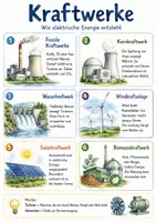Vorschau - Arbeitsblätter - Lernplakat + Arbeitsblatt "Kraftwerke" + Onlineübung & MP3 + Mindmap + Infografik - Deckblatt