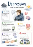 Vorschau - Arbeitsblätter - Lernposter + Arbeitsblätter zum Thema "Depression" + Lösung & MP3 + Mindmap + Infografik - Deckblatt