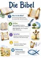 Vorschau - Arbeitsblätter - Lernplakat + Arbeitsblätter zum Thema "Bibel" + Lösung & MP3 + Mindmap + Infografik - Deckblatt