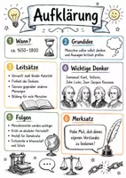 Vorschau - Arbeitsblätter - Lernposter + Arbeitsblätter zum Thema "Aufklärung" (Lückentext, Hörverstehen) + Lösung & MP3 + Mindmap + Infografik - Deckblatt