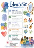 Vorschau - Arbeitsblätter - Lernposter + Arbeitsblätter "Identität" und "Wahrnehmung" + interaktive Lösung & MP3 + Mindmap + Infografik - Deckblatt