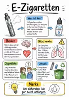 Vorschau - Arbeitsblätter - Lernposter + Arbeitsblätter zum Thema "E-Zigaretten" + Lösung & MP3 + Mindmap + Infografik - Deckblatt