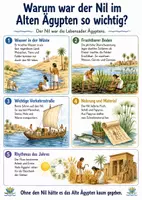 Vorschau - Arbeitsblätter - Lernposter + Arbeitsblätter zum Thema "Warum war der Nil im Alten Ägypten so wichtig?" + Lösung & MP3 + Mindmap + Infografik - Deckblatt