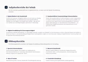 Vorschau - Stundenentwürfe - Jahresplanung digitale Grundbildung 2027 1.-4. Klasse Ö. - Seite 3