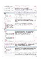 Vorschau - Merkblätter - Befehlssammlung_HTML_CSS - Seite 3