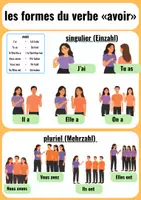 Vorschau - Merkblätter - Das Verb «avoir» - Merkblatt / Plakat - Seite 1