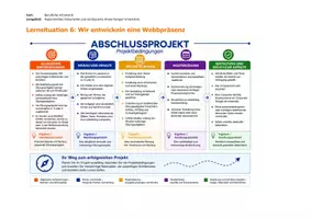 Vorschau - Unterrichtsreihen - Webseiten entwickeln - Deckblatt