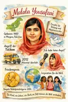 Vorschau - Arbeitsblätter - Lernposter + Arbeitsblatt "Malala Yousafzai" + Onlineübung & MP3 + Mindmap + Infografik - Deckblatt