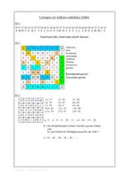Vorschau - Arbeitsblätter - Grundrechenarten im Bereich der natürlichen Zahlen - Seite 2