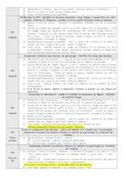 Aperçu - Préparation de séquence / Séquence complète - Séquence langage que d'émotions Chaperon - Page 1