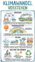 Vorschau - Arbeitsblätter - Lernposter + Arbeitsblatt "Klimawandel" + Onlineübung & MP3 + Mindmap + Infografiken - Deckblatt