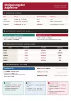 Vorschau - Merkblätter - Lateinisch Adjektive steigern – Spickzettel - Deckblatt