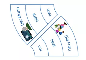 Vorschau - Spiele - Trennbare Verben - Spiel - Legekreis - DaF DaZ A1 - Seite 3
