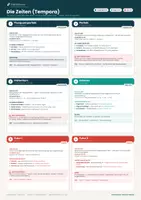 Vorschau - Unterrichtsreihen - Zeitformen des Verbs Plakat A3 Deutsch Klasse 5–10 – Präsens bis Plusquamperfekt | Lernposter | Federführend - Deckblatt