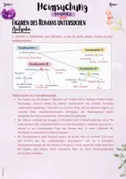 Vorschau - Unterrichtsreihen - In Anlehnung an: Heimsuchung von Jenny Erpenbeck: Figurenkonstellation fundiert analysieren (11. – 13. Klasse | Oberstufe | Abitur | Deutsch | Roman | Erinnerungsgeschichte | Literatur) - Seite 2