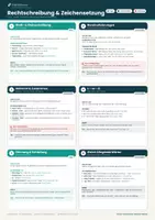 Vorschau - Unterrichtsreihen - Rechtschreibung & Zeichensetzung Plakat A3 Deutsch Klasse 5–10 – Kommaregeln & Rechtschreibregeln | Lernposter | Federführend - Deckblatt
