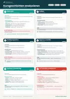 Vorschau - Unterrichtsreihen - Kurzgeschichten Plakat A3 Deutsch Klasse 8–10 – Merkmale & Aufbau einer Kurzgeschichte | Lernposter | Federführend - Deckblatt