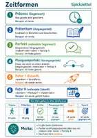 Vorschau - Merkblätter - Zeitformen Deutsch - Spickzettel Übersicht - Deckblatt