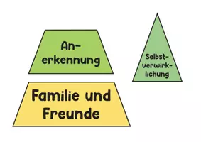 Vorschau - Spiele - Bedürfnispyramide – Wünsche und Bedürfnisse zuordnen - Seite 1