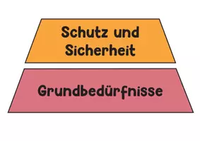Vorschau - Spiele - Bedürfnispyramide – Wünsche und Bedürfnisse zuordnen - Seite 2