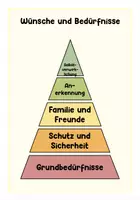 Vorschau - Spiele - Bedürfnispyramide – Wünsche und Bedürfnisse zuordnen - Deckblatt