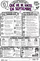 Vista previa - Para docentes: organización, planificación y formación - Mapa visual: ¿Qué he de hacer en septiembre? | Guía docente. - Portada