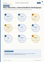 Vorschau - Arbeitsblätter - Was kannst du noch? Mathe 6 – Lernstandscheck mit Lösungen - Seite 3