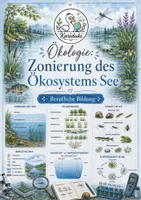 Vorschau - Arbeitsblätter - Ökosystem See: Zonierung des Ökosystems See mit Lösung - Deckblatt