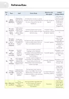 Vorschau - Stundenentwürfe - Unterrichtsreihe - Elektrischer Strom (Komplettpaket) - Seite 2