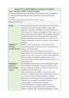 Vorschau - Stundenentwürfe - Der Aufbau des Briefes und des Briefumschlags (Deutsch, Klasse 5/6) - Seite 1
