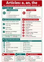 Vorschau - Merkblätter - Englische Artikel a, an, the - Spickzettel - Deckblatt