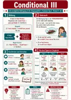 Vorschau - Poster - Englisch – If-Clauses Typ 1, 2 und 3 – 3 Materialien - Seite 1