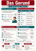 Vorschau - Poster - Das Gerund - Englisch Spickzettel Klasse 8 - Deckblatt