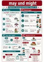Vorschau - Poster - May und Might - Spickzettel Englisch Klasse 6 - Deckblatt