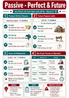 Vorschau - Poster - Passive Perfect & Future Englisch - Spickzettel - Deckblatt