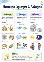 Vorschau - Arbeitsblätter - Lernposter + Arbeitsblatt "Homonyme, Synonyme & Antonyme" + interaktive Lösung & MP3 + Mindmap + Infografik - Deckblatt
