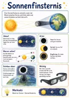Vorschau - Arbeitsblätter - Lernplakat + Arbeitsblätter zum Thema "Sonnenfinsternis" + Lösung & MP3 + Mindmap + Infografiken - Deckblatt