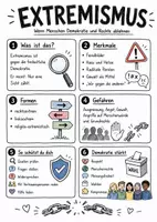 Vorschau - Arbeitsblätter - Lernplakat + AB mit Fragen zum Thema "Extremismus" + Lösungsblatt + Mindmap + Infografik - Deckblatt