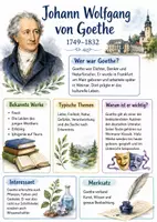 Vorschau - Arbeitsblätter - Lernposter + Arbeitsblatt "Johann Wolfgang von Goethe" + Onlineübung & MP3 + Mindmap + Infografiken - Deckblatt