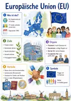 Vorschau - Arbeitsblätter - Lernposter + Arbeitsblatt zum Thema "Europäische Union" + Onlineübung & MP3 + Mindmap + Infografik - Deckblatt