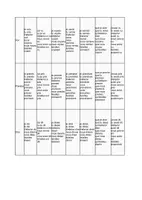 Vista previa - Hojas de trabajo - Les verbes et le temps (Las conjugaciones) en frances - página 3
