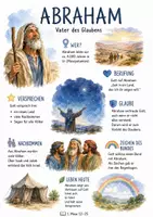 Vorschau - Arbeitsblätter - Lernposter + Arbeitsblätter zum Thema "Abraham" + Lösung & MP3 + Mindmap + Infografiken - Deckblatt