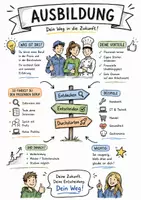 Vorschau - Arbeitsblätter - Lernposter + Arbeitsblätter zum Thema "Ausbildung" + Lösung & MP3 + Mindmap + Infografiken - Deckblatt