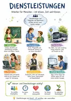 Vorschau - Arbeitsblätter - Lernposter + Arbeitsblätter zum Thema "Dienstleistung" + Lösung & MP3 + Mindmap + Infografiken - Deckblatt