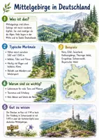Vorschau - Arbeitsblätter - Lernposter + AB mit Fragen zum Thema "Mittelgebirge in Deutschland" + Lösungsblatt + Mindmap + Infografik - Deckblatt