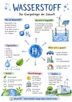 Vorschau - Arbeitsblätter - Lernposter + Arbeitsblätter zum Thema "Wasserstoff" + Lösung & Fragen & MP3 + Mindmap + Infografik - Deckblatt